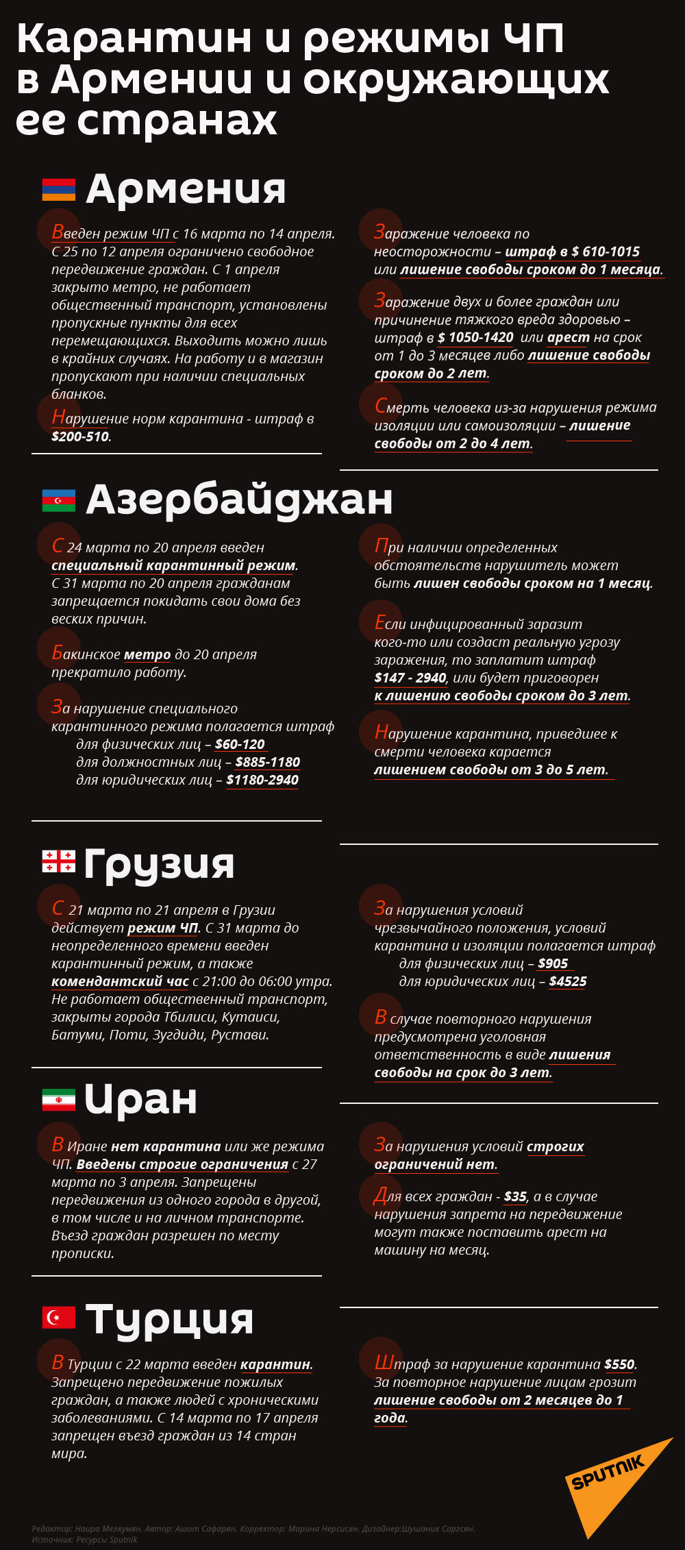 Карантин и режимы ЧП в Армении и окружающих ее странах - Sputnik Армения