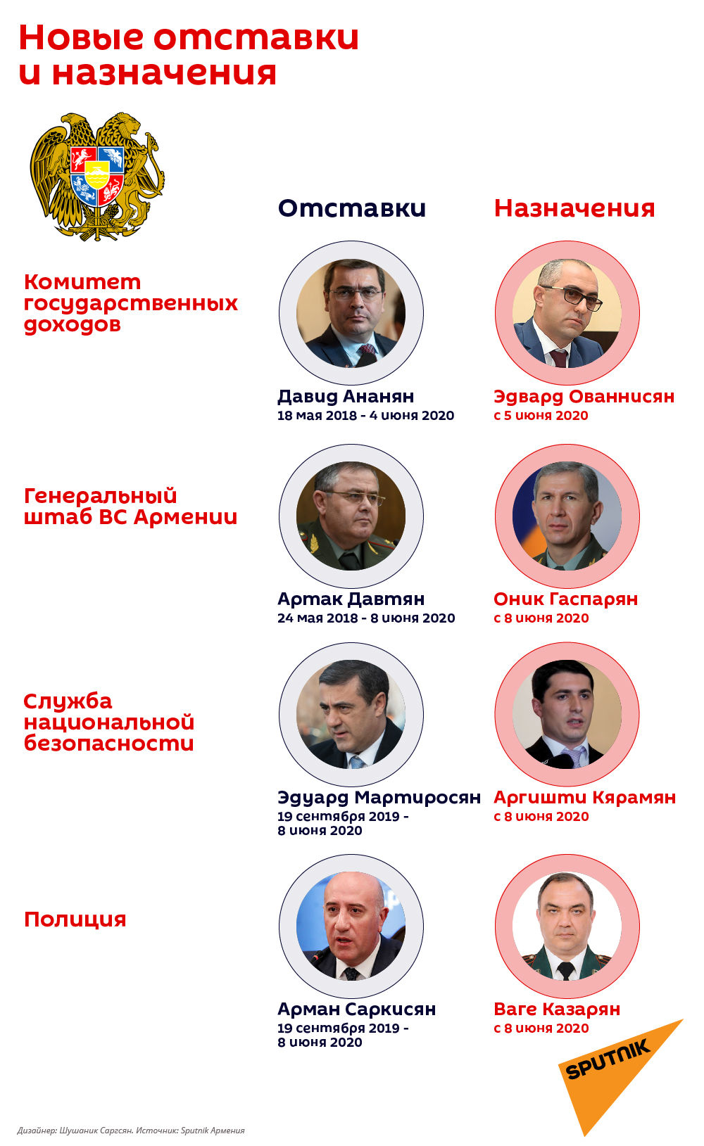 Новые отставки и назначения - Sputnik Армения