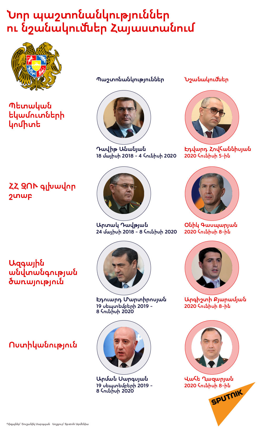 Նոր պաշտոնանկություններ ու նշանակումներ Հայաստանում - Sputnik Արմենիա
