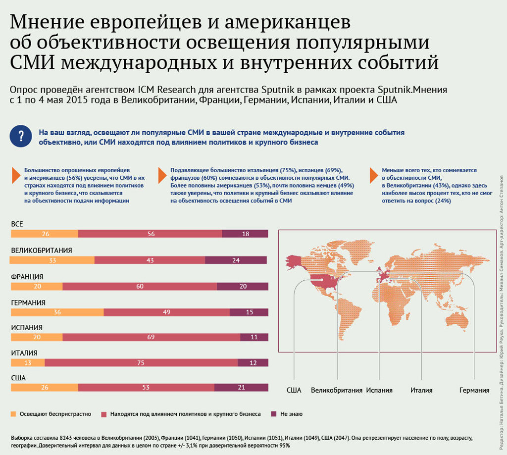 Мнение европейцев и американцев об объективности освещения популярными СМИ международных и внутренних событий - Sputnik Армения