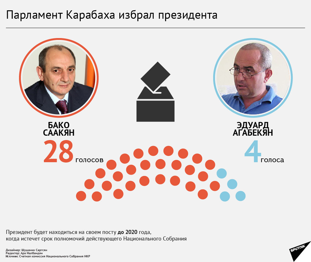 Парламент Карабаха избрал президента - Sputnik Армения