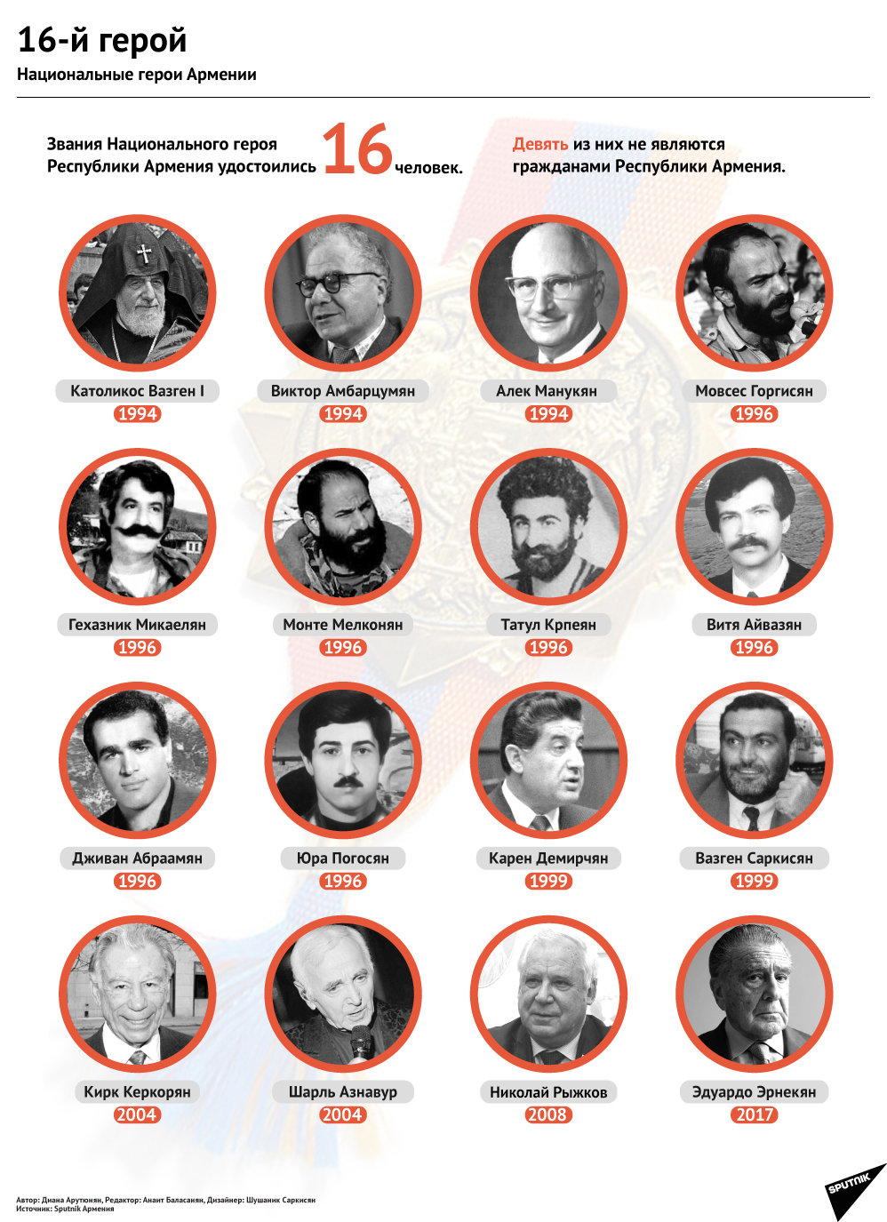 Национальные герои Армении - инфографика - Sputnik Армения