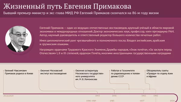 Жизненный путь Евгения Примакова - Sputnik Армения