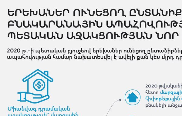 Պետությունը գայթակղում է հիփոթեքով. որքան աշխատավարձ է պետք բնակարան գնելու համար - Sputnik Արմենիա