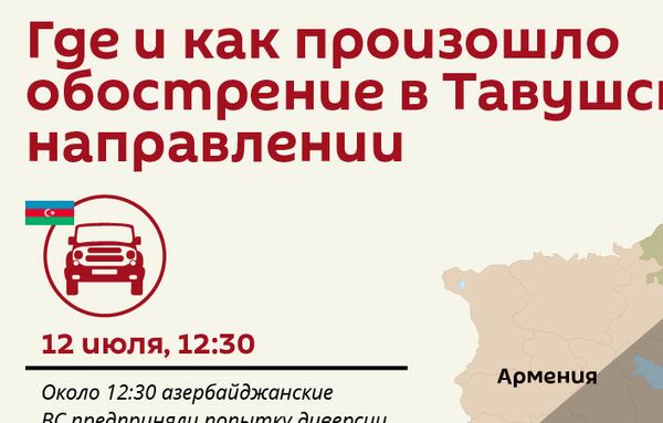 Что могло привести к напряжению на границе в Тавуше и когда такое было в последний раз? Что могло привести к напряжению на границе в Тавуше и когда такое было в последний раз? - Sputnik Армения
