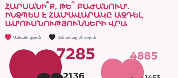 Հարսանի՞ք, թե՞ բաժանում. ինչպես է համավարակը ազդել ամուսնությունների վրա - Sputnik Արմենիա