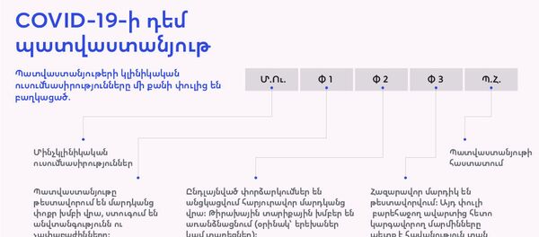 COVID-19-ի դեմ պատվաստանյութ COVID-19-ի դեմ պատվաստանյութ - Sputnik Արմենիա