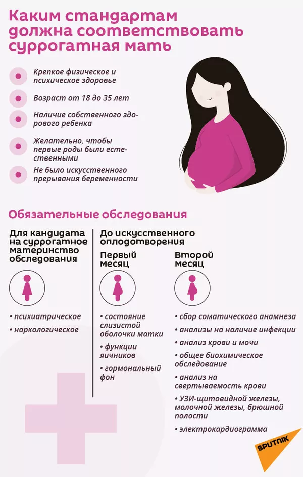 Родила и забыла: история суррогатного материнства в Армении без прикрас Родила и забыла: история суррогатного материнства в Армении без прикрас - Sputnik Армения