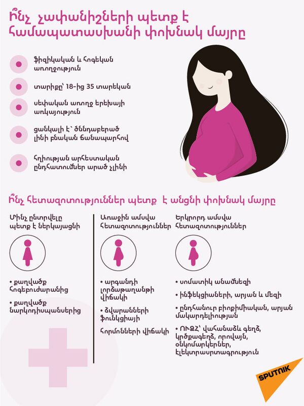 Նրանք երեխային վերցրին, ես էլ ծննդաբերեցի ու մոռացա. ի՞նչ գիտենք փոխնակ մայրության մասին Նրանք երեխային վերցրին, ես էլ ծննդաբերեցի ու մոռացա. ի՞նչ գիտենք փոխնակ մայրության մասին - Sputnik Արմենիա