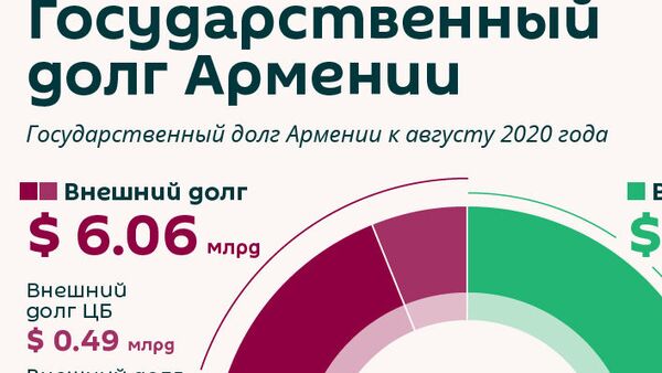Государственный долг Армении - Sputnik Армения