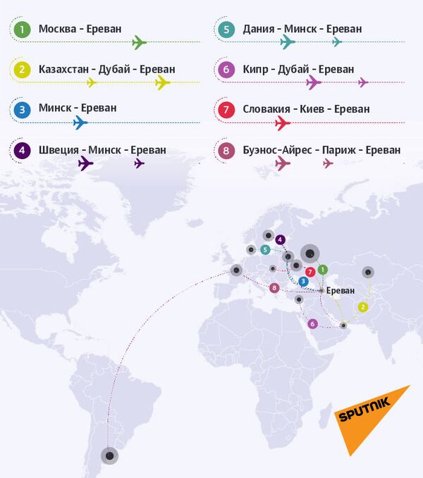Дорожная карта футболистов сборной Армении по футболу: кто и как добрался до Еревана? Дорожная карта футболистов сборной Армении по футболу: кто и как добрался до Еревана? - Sputnik Армения