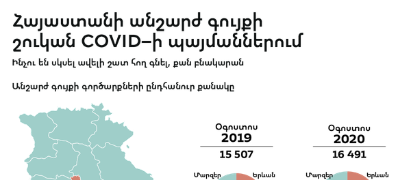 Հայաստանի անշարժ գույքի շուկան COVID–ի պայմաններում - Sputnik Արմենիա