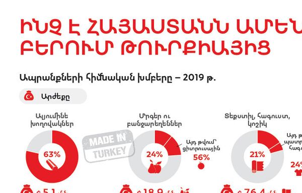 Ի՞նչ է LC Waikiki–ն՝ պարզապես լավ գովազդային արշավ. ինչպես ազատվել թուրքական ապրանքից - Sputnik Արմենիա