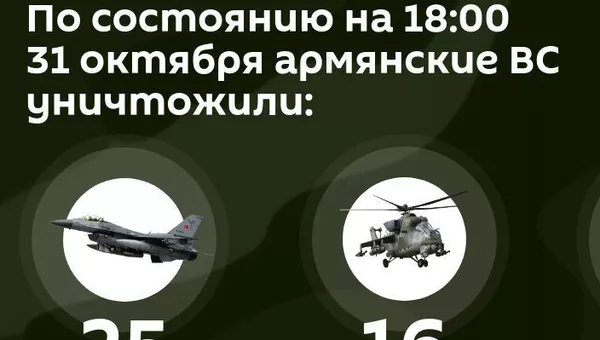 Потери противника на 31 октября 18:00 - Sputnik Армения