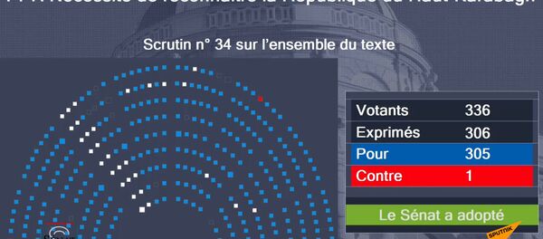 Ֆրանսիայի Սենատն Արցախի անկախությունը ճանաչելու մասին բանաձև ընդունեց - Sputnik Արմենիա