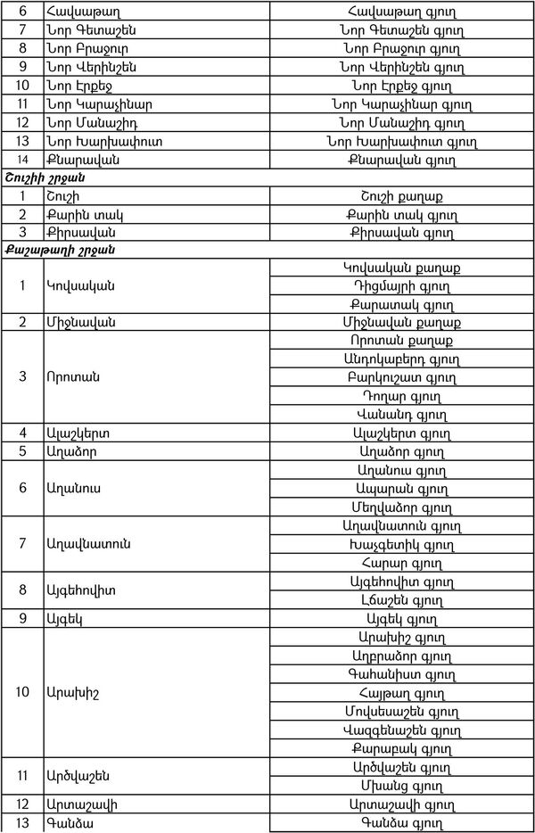 Ո՞ր բնակավայրերն են անցել Ադրբեջանի վերահսկողության տակ. նոր ցանկ - Sputnik Արմենիա
