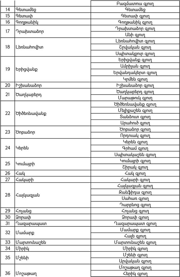 Ո՞ր բնակավայրերն են անցել Ադրբեջանի վերահսկողության տակ. նոր ցանկ - Sputnik Արմենիա