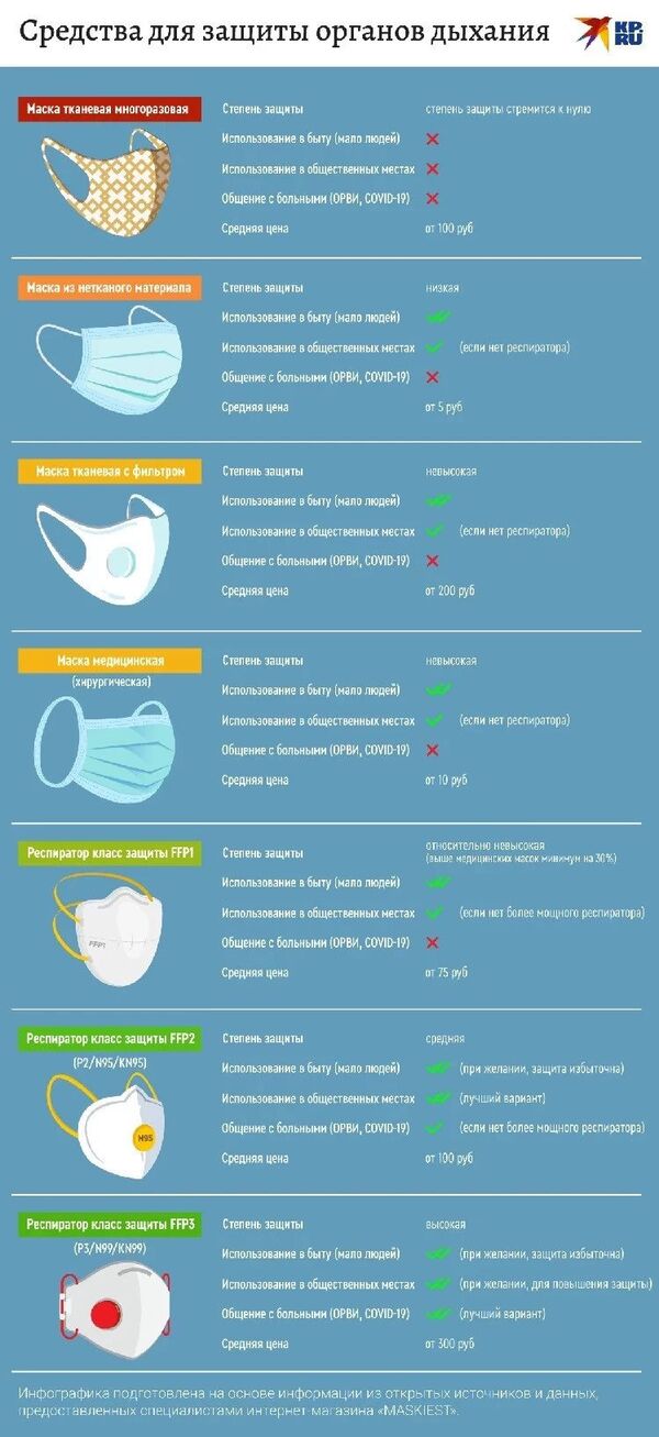 Ученые определили самые эффективные маски от коронавируса - Sputnik Армения