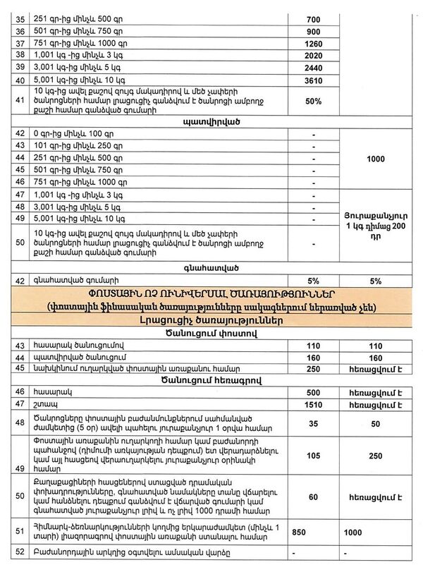 Մարդիկ նամակ չեն գրում. ինչո՞ւ է «Հայփոստը» բարձրացնում ծառայությունների սակագները - Sputnik Արմենիա