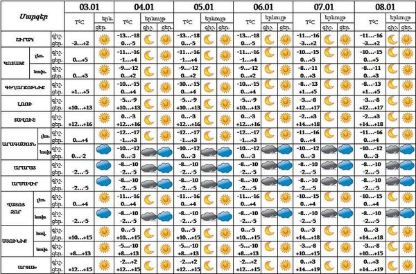 Արարատյան դաշտում ամպամածություն և մառախուղ կդիտվի. եղանակի տեսություն - Sputnik Արմենիա