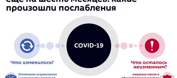 Карантин в Армении продлили еще на шесть месяцев: какие произошли послабления - Sputnik Армения