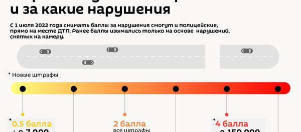 Сколько баллов будут терять водители в Армении и за какие нарушения Сколько баллов будут терять водители в Армении и за какие нарушения - Sputnik Армения