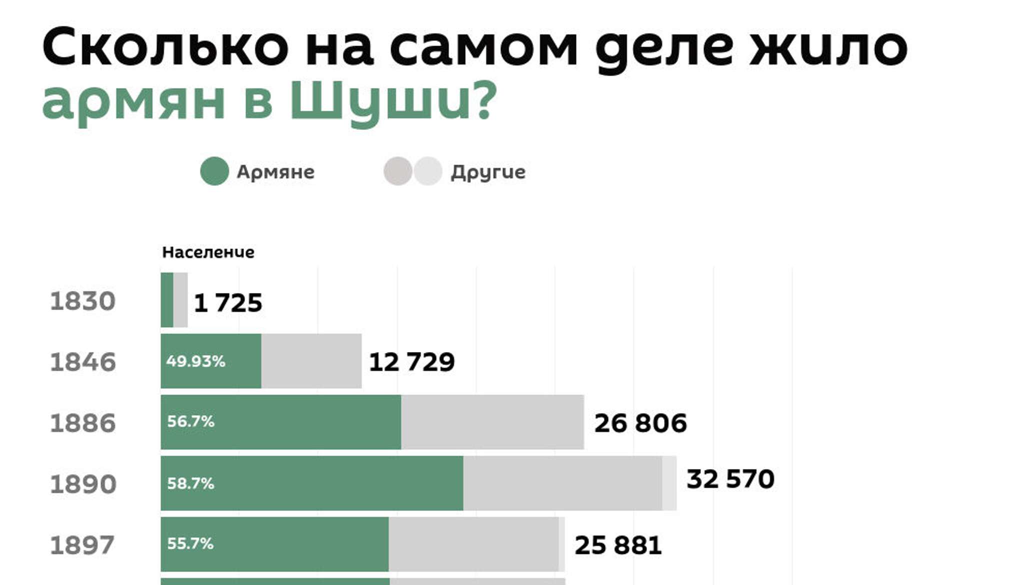 Сколько армян в армении 2023