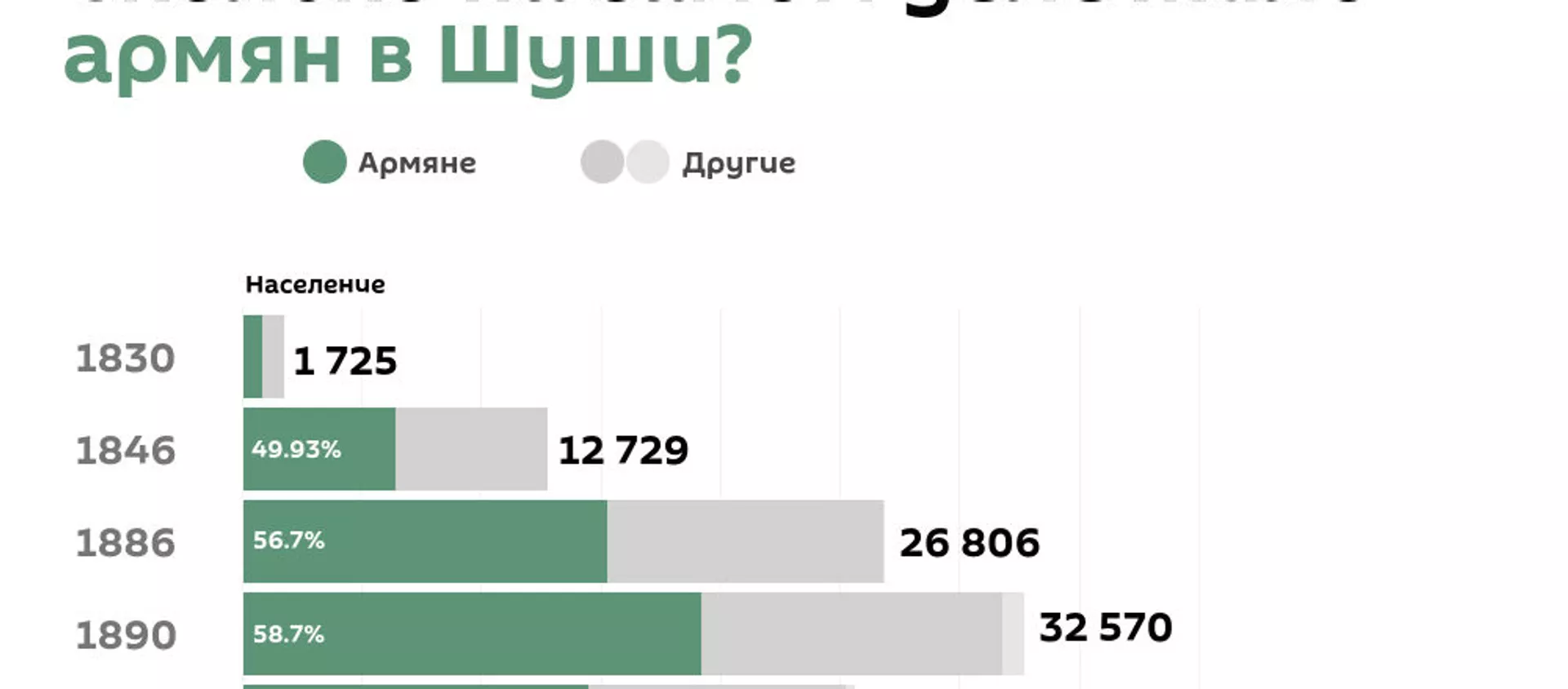 Сколько на самом деле жило армян в Шуши? - Sputnik Армения, 1920, 22.01.2021