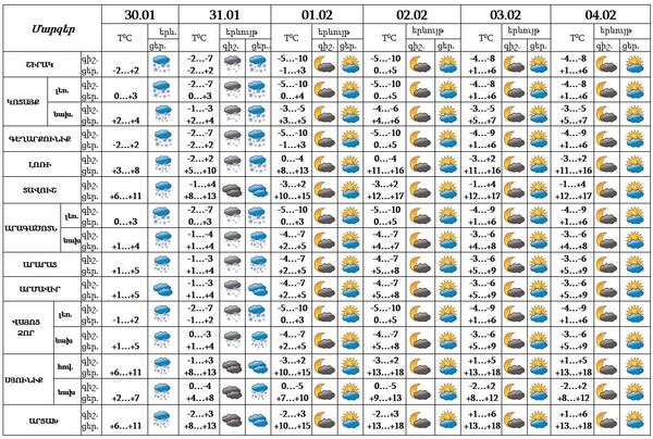 Ե՞րբ կդադարեն տեղումները Հայաստանում. եղանակի տեսություն - Sputnik Արմենիա