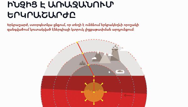 Ինչից է առաջանում երկրաշարժը - Sputnik Արմենիա