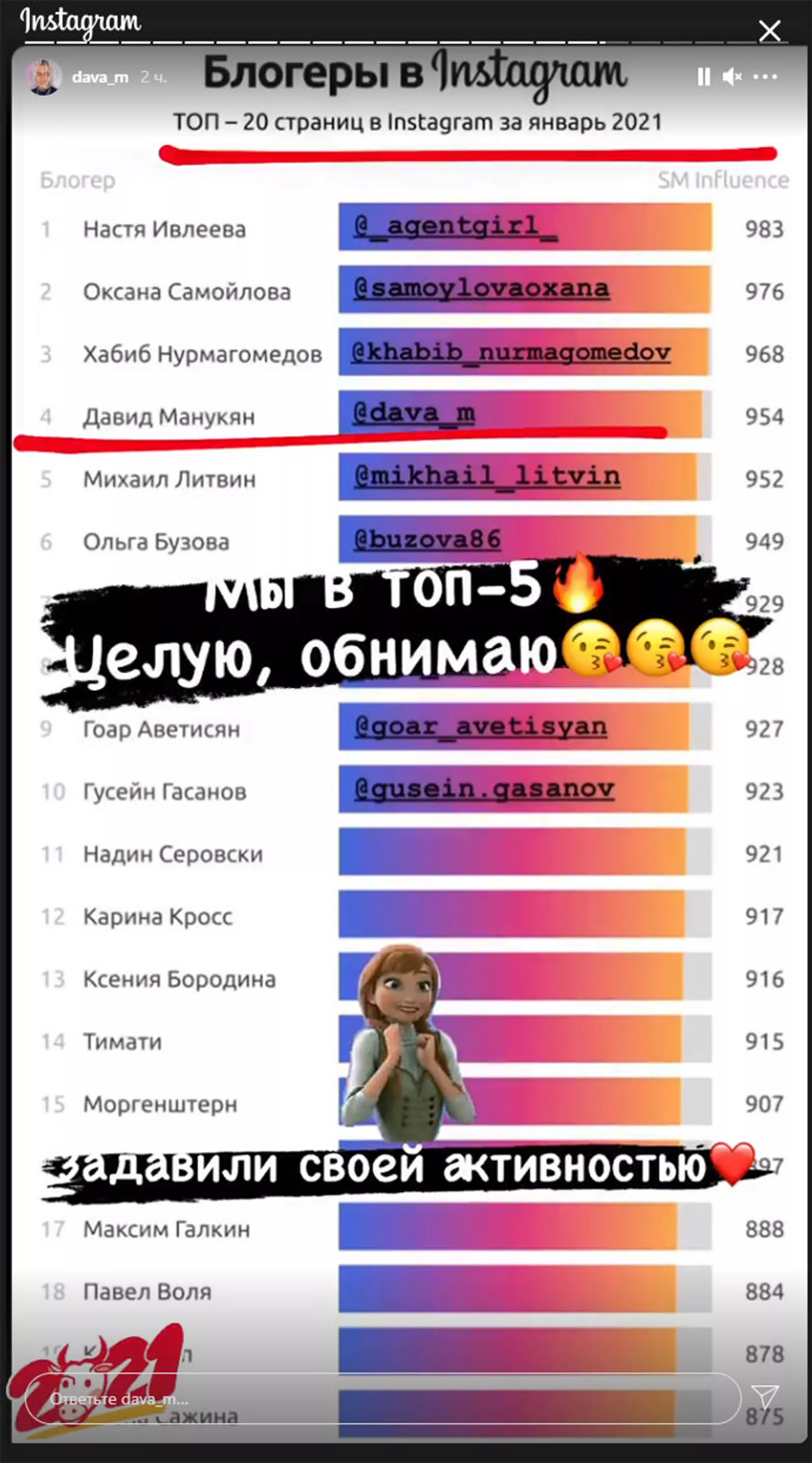Все же обошел Ольгу Бузову: микроблог Давида Манукяна в Instagram — в пятерке лучших Все же обошел Ольгу Бузову: микроблог Давида Манукяна в Instagram — в пятерке лучших - Sputnik Армения, 1920, 16.02.2021
