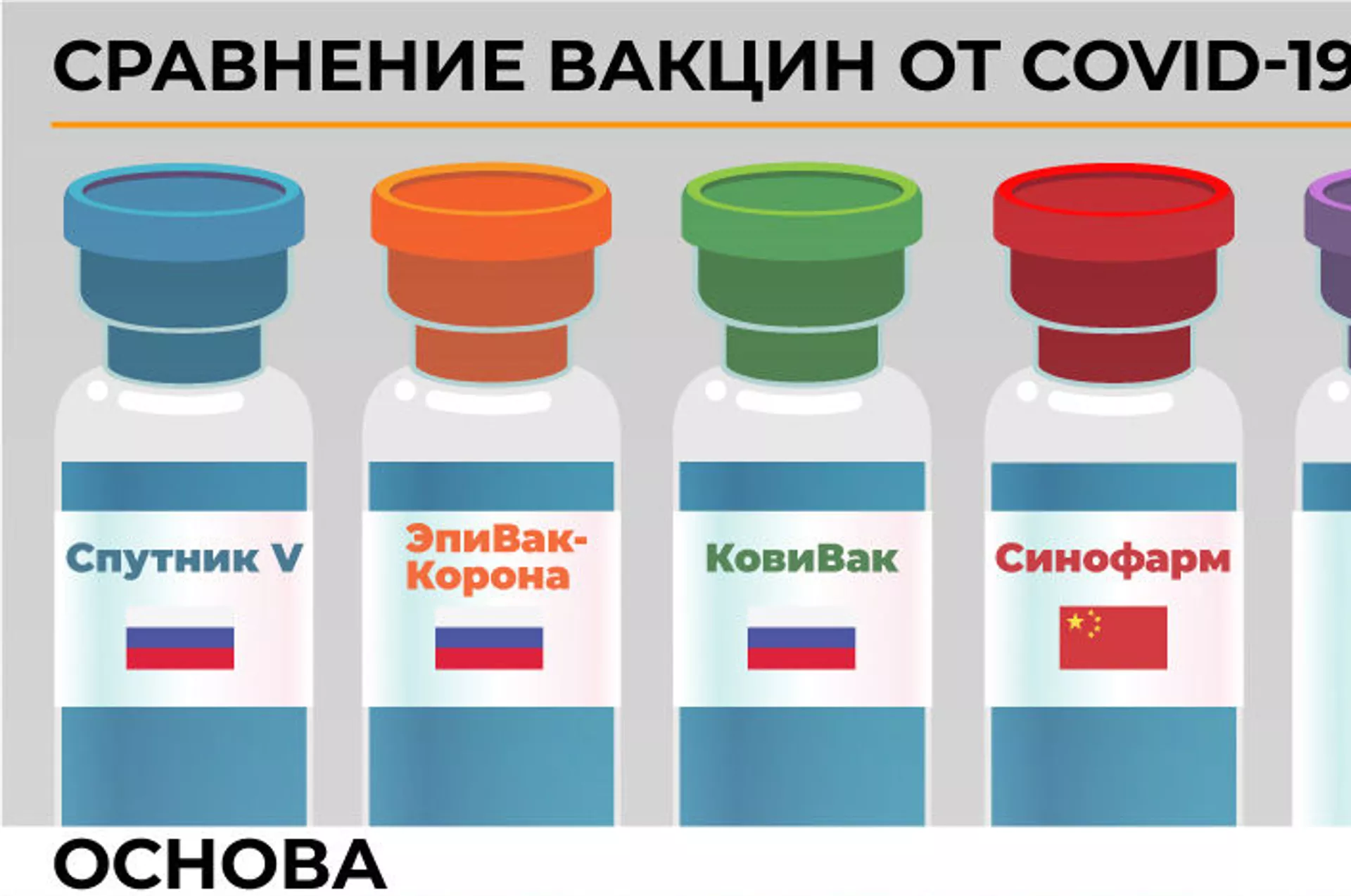 Каким препаратом лучше привиться? 5 главных мифов о вакцинации Каким препаратом лучше привиться? 5 главных мифов о вакцинации - Sputnik Армения, 1920, 18.02.2021