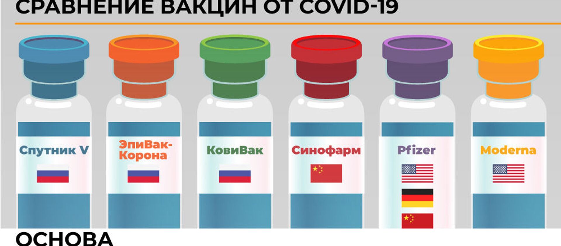 Сравнение вакцин он Covid-19 - Sputnik Армения, 1920, 20.02.2021