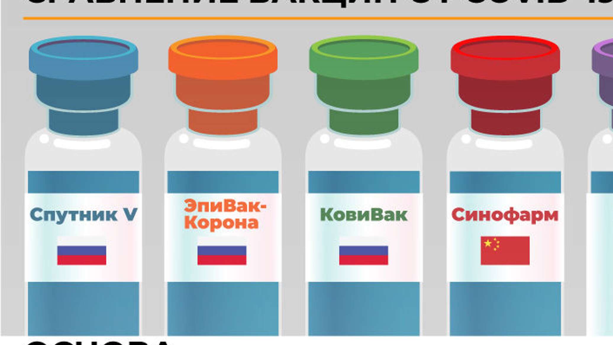 Вакцины от COVID-19. В чем отличие? - 20.02.2021, Sputnik Армения