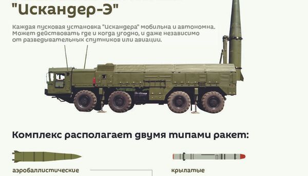 Ракетный комплекс Искандер-Э - Sputnik Армения