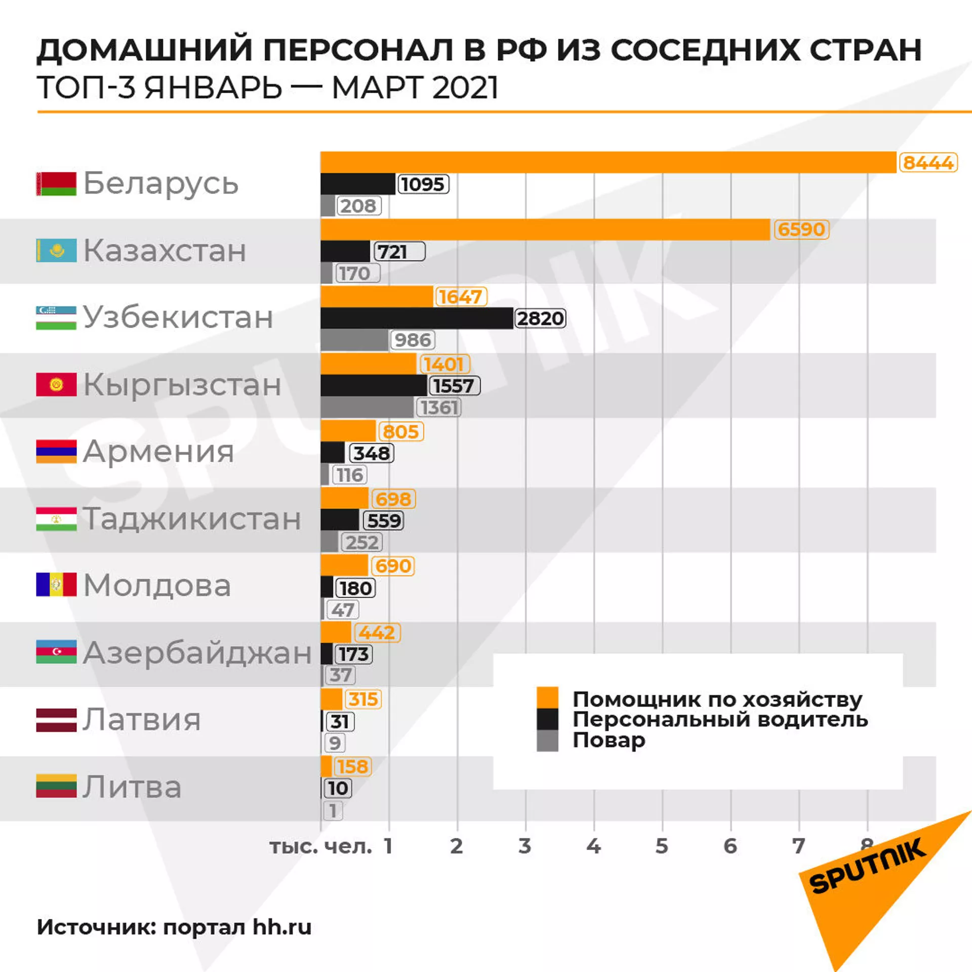 Мигранты застряли дома: как изменился рынок домашнего персонала в России Мигранты застряли дома: как изменился рынок домашнего персонала в России - Sputnik Армения, 1920, 31.03.2021