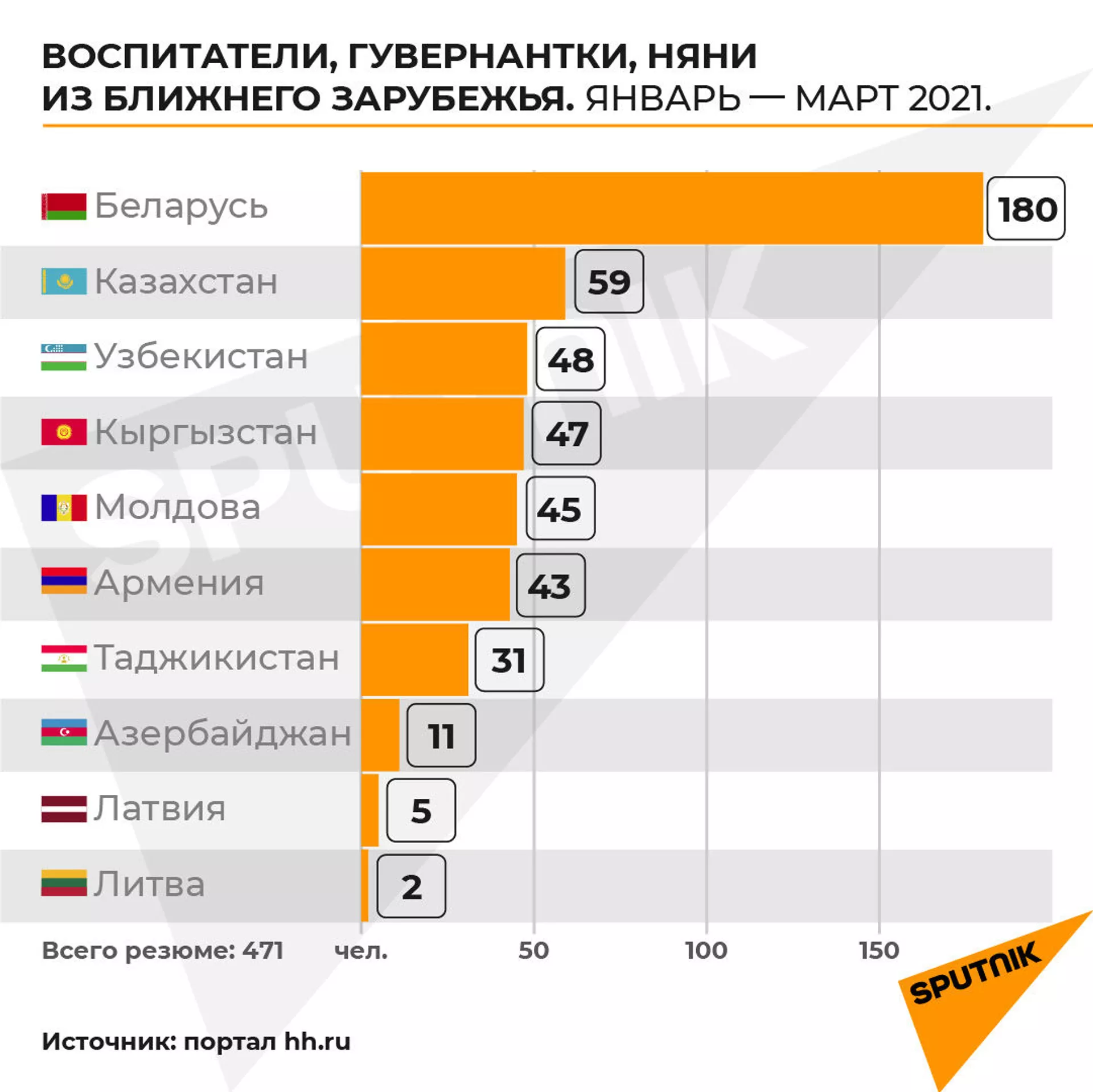 Мигранты застряли дома: как изменился рынок домашнего персонала в России Мигранты застряли дома: как изменился рынок домашнего персонала в России - Sputnik Армения, 1920, 31.03.2021