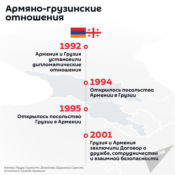 Армяно-грузинские отношения, номер 1 - Sputnik Армения