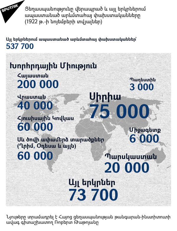 Արևմտյան Հայաստանում ապրող և Ցեղասպանության ժամանակ սպանված հայերի թիվն ըստ նահանգների, համար 4 - Sputnik Արմենիա