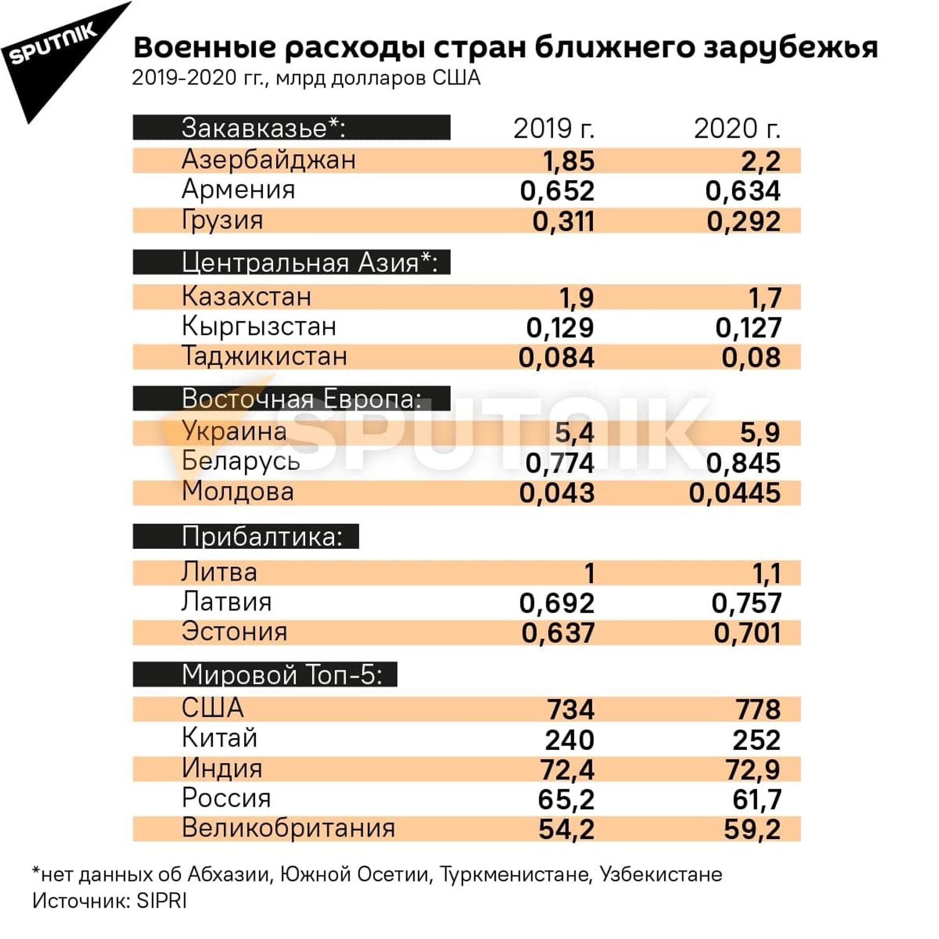 Россия – в первой пятерке по военным расходам: тенденции в мире и СНГ - Sputnik Армения, 1920, 26.04.2021