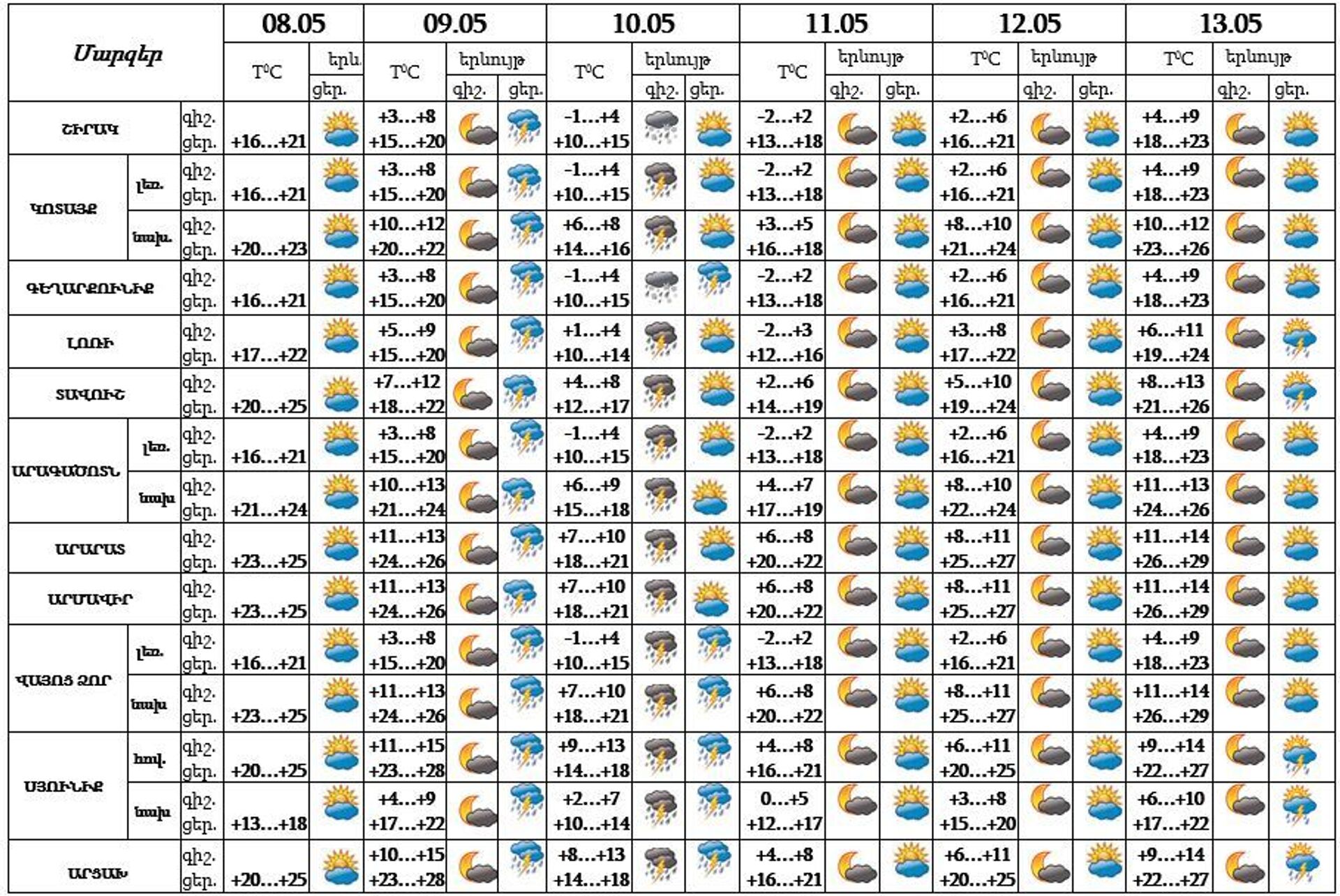 Հայաստանի լեռնային շրջաններում ձյուն կգա. եղանակի տեսություն - Sputnik Արմենիա, 1920, 09.05.2021