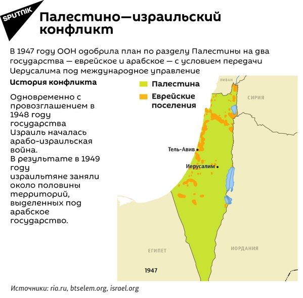 Палестино-израильский конфликт, номер 1 - Sputnik Армения