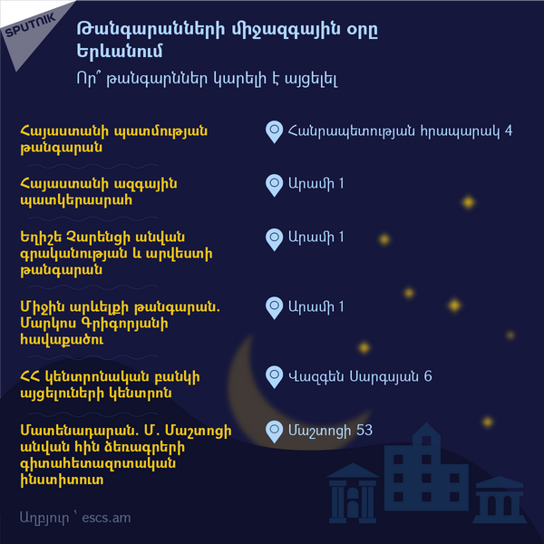 Թանգարանների միջազգային օրը Երևանում, համար 1 - Sputnik Արմենիա