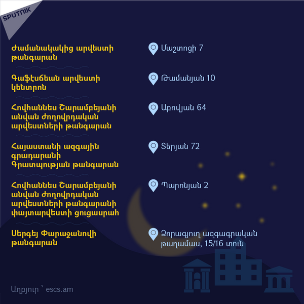 Թանգարանների միջազգային օրը Երևանում, համար 4 - Sputnik Արմենիա