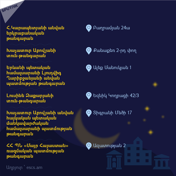 Թանգարանների միջազգային օրը Երևանում, համար 5 - Sputnik Արմենիա