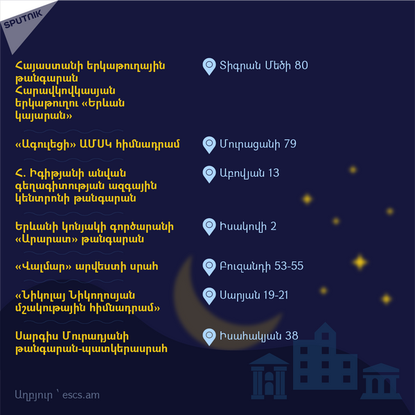 Թանգարանների միջազգային օրը Երևանում, համար 7 - Sputnik Արմենիա
