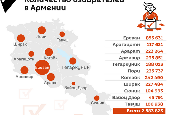 Количество избирателей в Армении - Sputnik Армения
