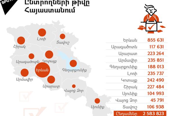 Ընտրողների թիվը Հայաստանում - Sputnik Արմենիա