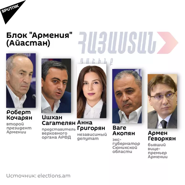 Предвыборные списки: блок Армения