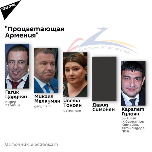 Предвыборные списки: Процветающая Армения - Sputnik Армения